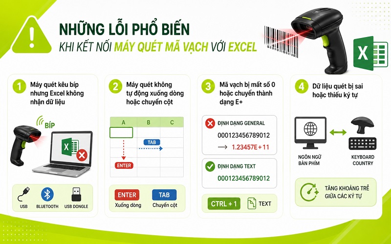 Những lỗi phổ biến khi kết nối máy quét mã vạch với Excel